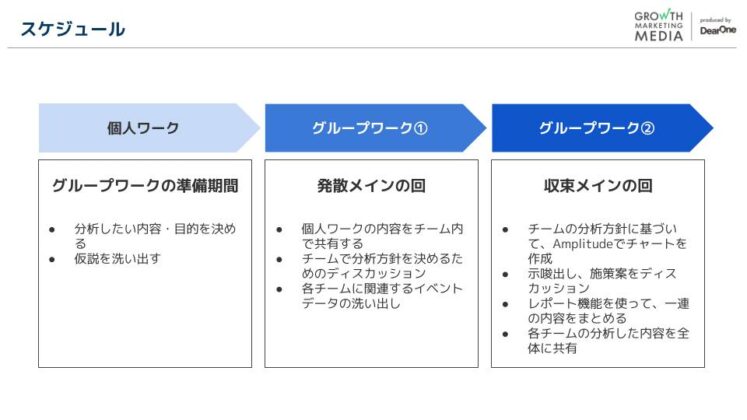 分析ワークショップの内容2