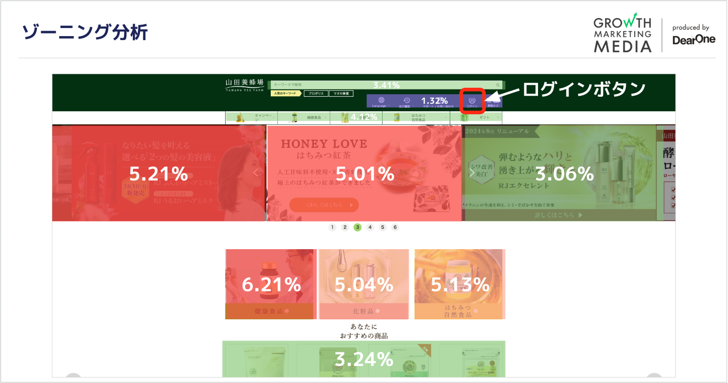 中間CVが2.6倍に:トップページでの新規会員登録訴求1