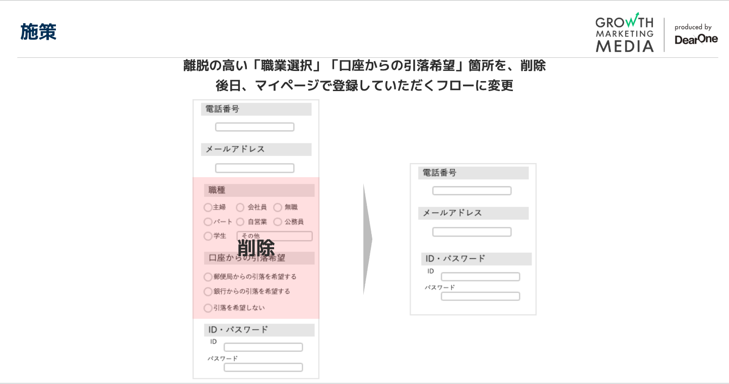 新規会員登録率が4%向上:会員登録入力フォームの改善2