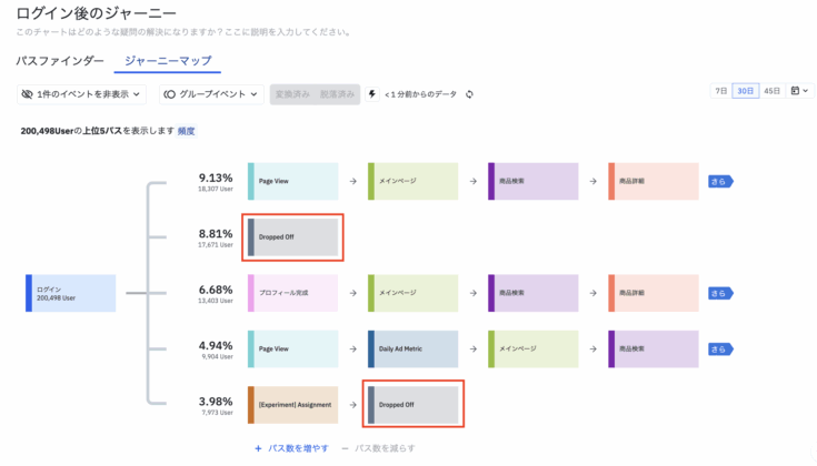 Amplitudeジャーニー分析