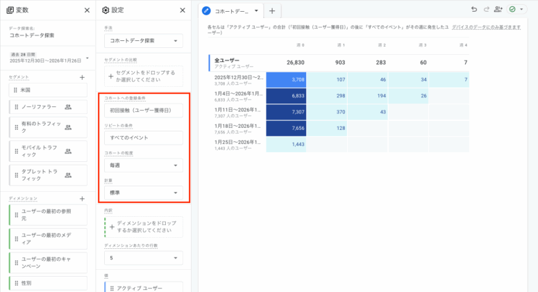 GA4コホート分析