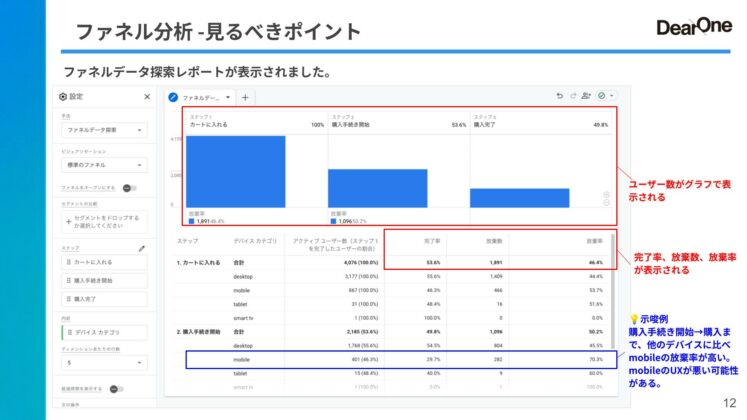 ファネル分析GA4