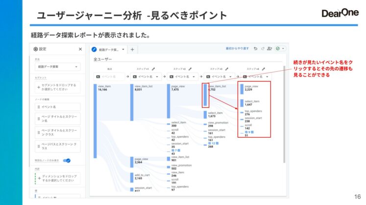 ユーザージャーニー分析GA4