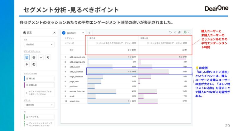 セグメント分析GA4