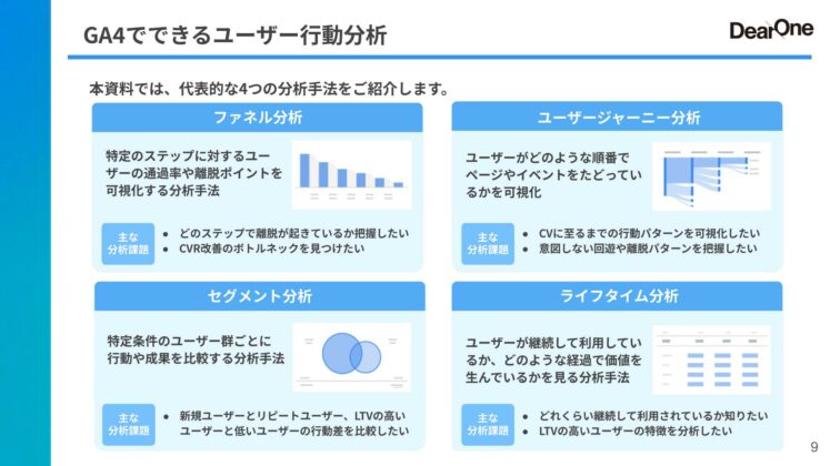 GA4分析ステップガイド