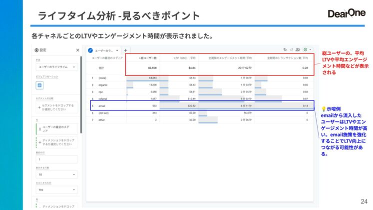 ライフタイム分析GA4