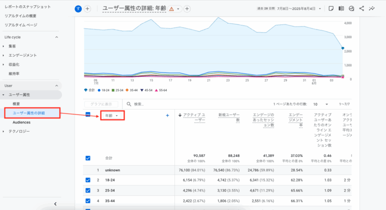 ユーザー属性の詳細画面GA4
