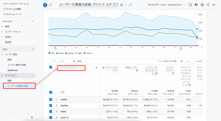 ユーザーの環境の詳細画面GA4