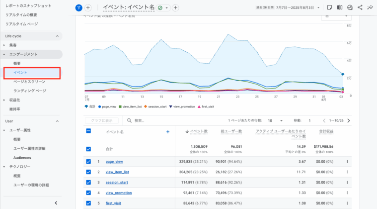 キーイベントの数GA4