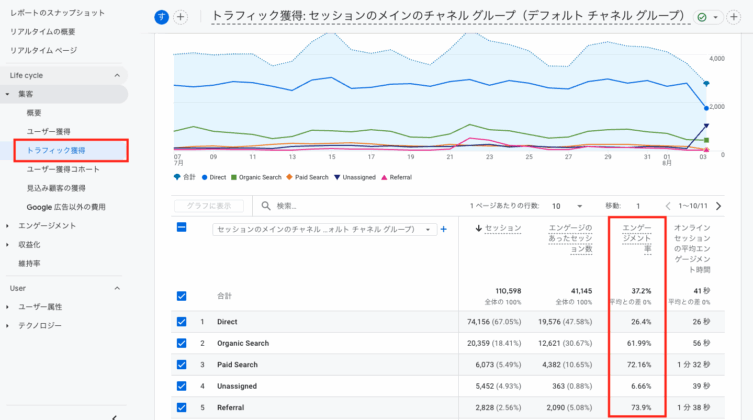 エンゲージメント率画面GA4