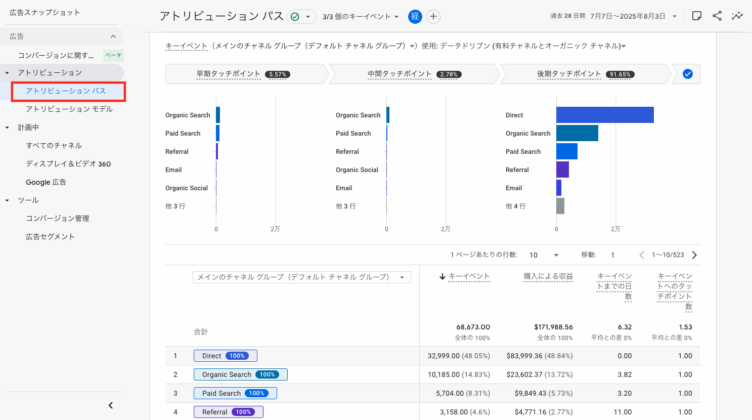 コンバージョン経路GA4
