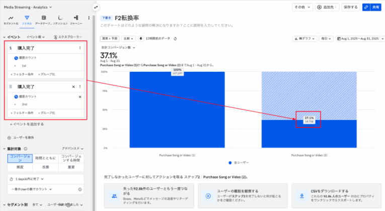 Amplitude-F2転換率改善