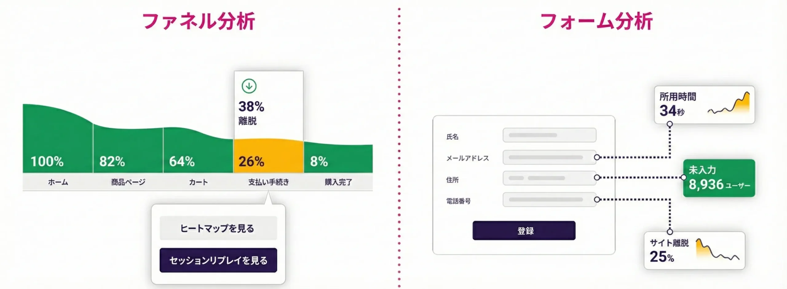 ファネル分析とフォーム分析の解説画像