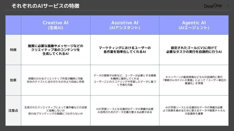 AIサービスの特徴
