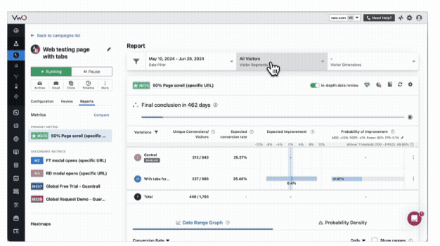 VWO Copilot AI機能