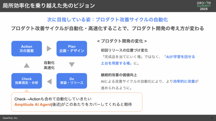 LIFULL Growth Summit