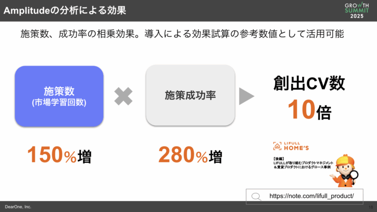 LIFULL Growth Summit