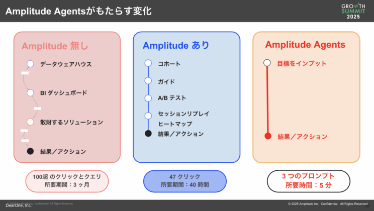 LIFULL Growth Summit