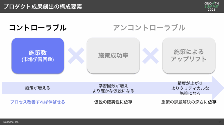 LIFULL Growth Summit