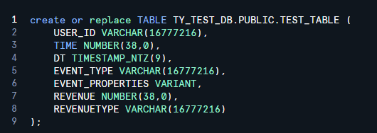 Snowflake データ連携 Amplitude