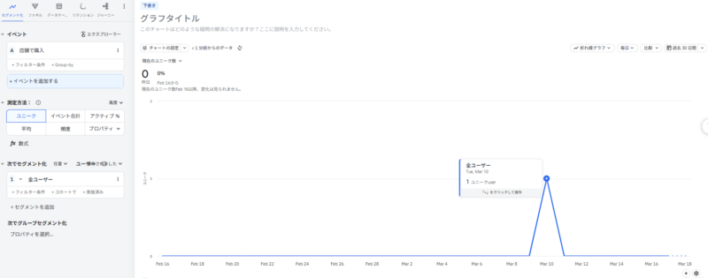 Snowflake データ連携 Amplitude